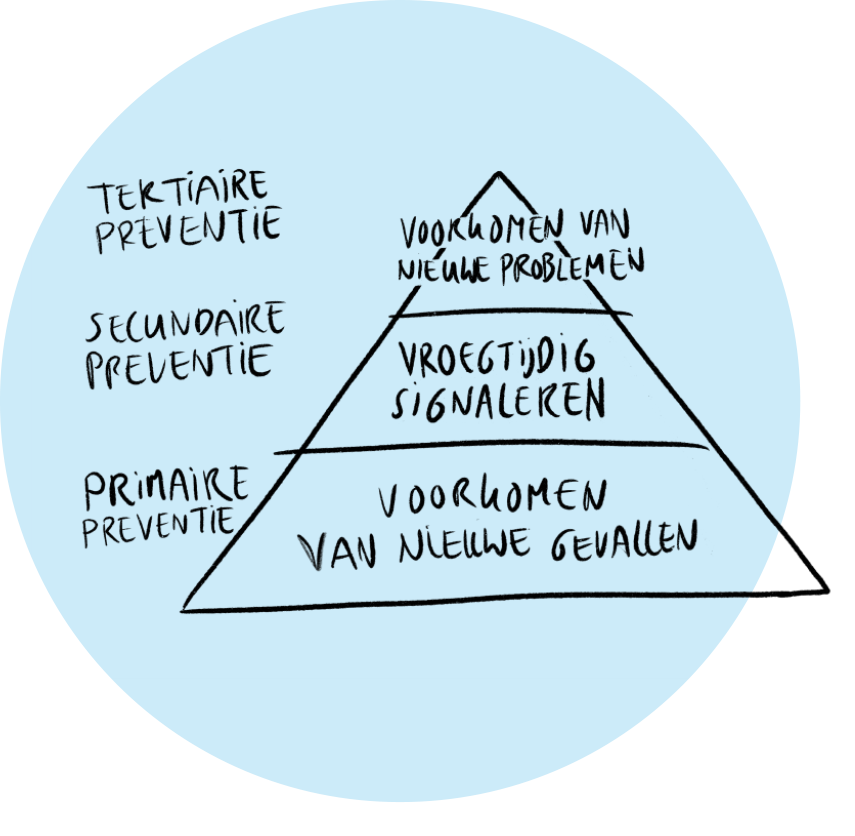 primamyde met cirkel